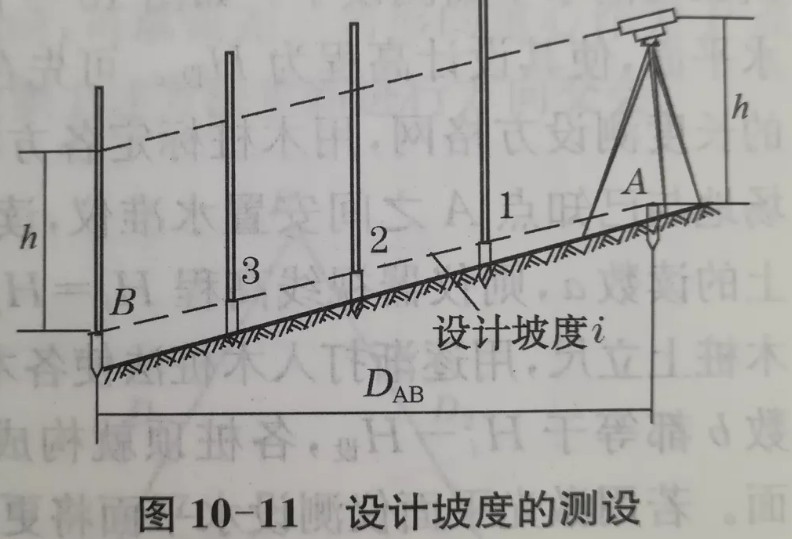 利用水準(zhǔn)儀、經(jīng)緯儀、垂準(zhǔn)儀完成設(shè)計(jì)坡度與鉛垂線的測(cè)設(shè)