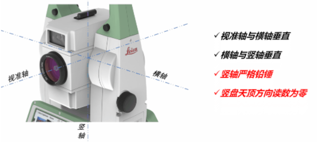 全站儀到底能不能“歪著”測？