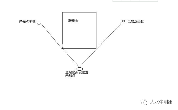 全站儀測(cè)回法，快來(lái)了解一下！